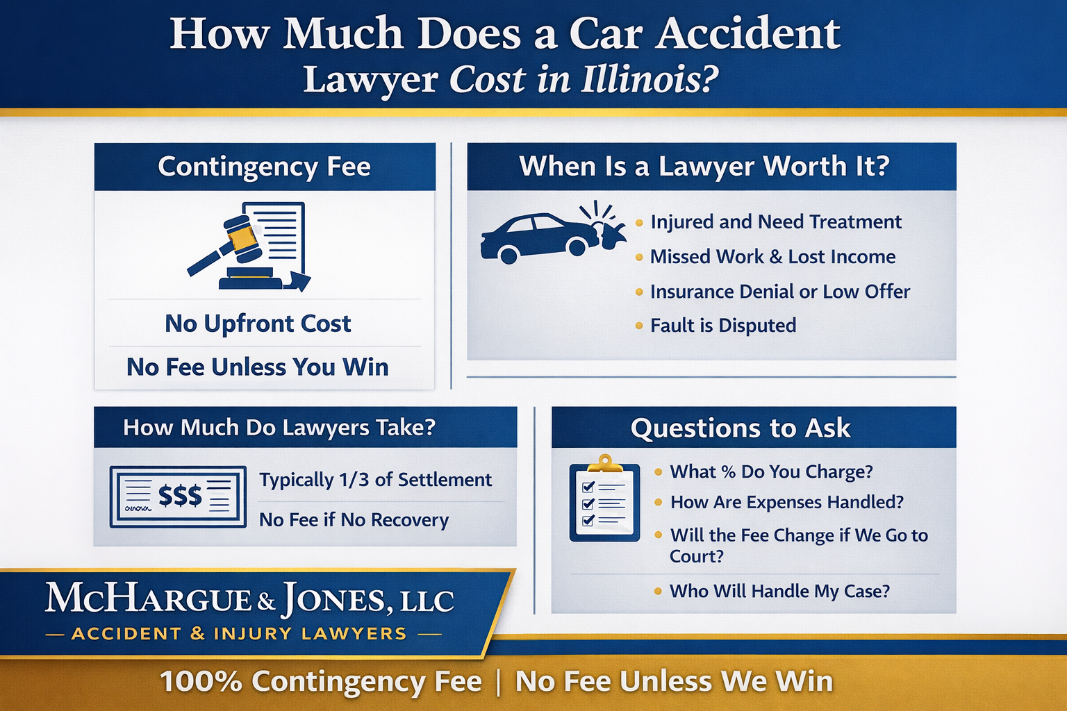 How Much Does a Car Accident Lawyer Cost in Illinois?