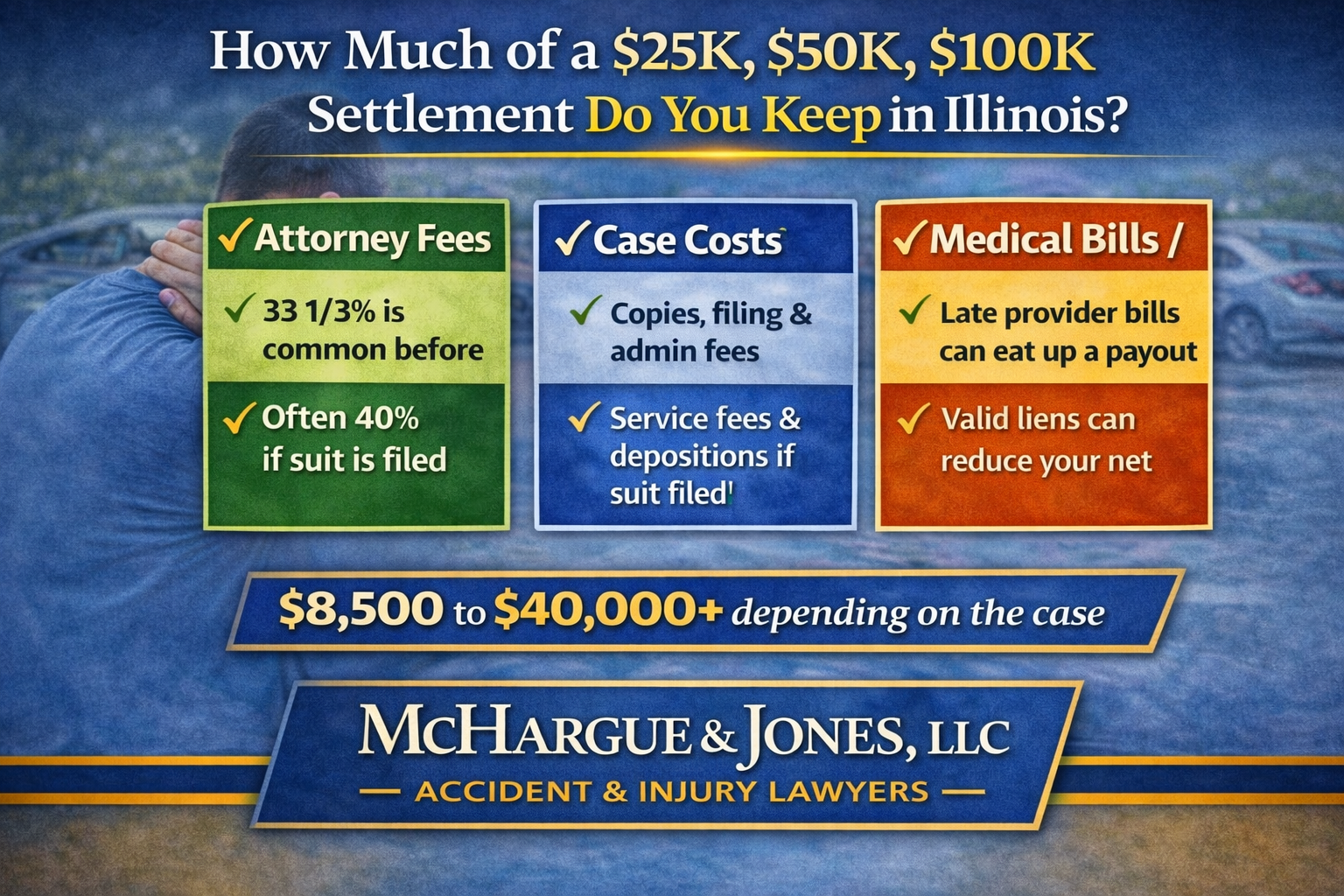 How Much of a $25K, $50K, or $100K Car Accident Settlement Do You Keep in Illinois?