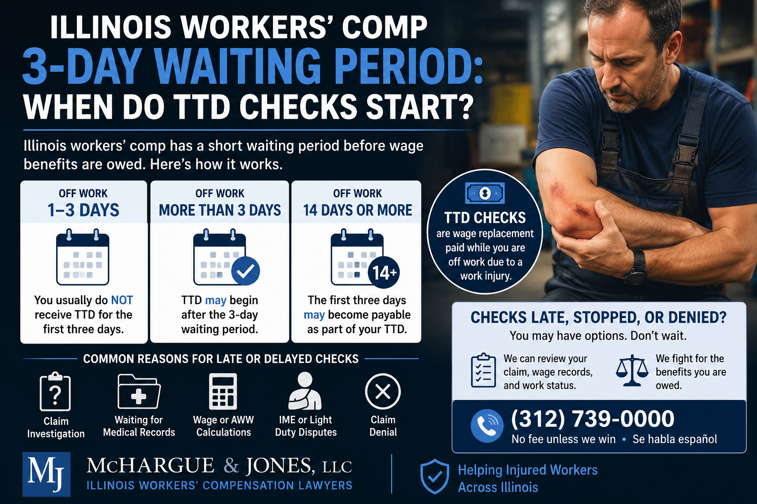 Illinois Workers’ Comp 3-Day Waiting Period: When Do TTD Checks Start?